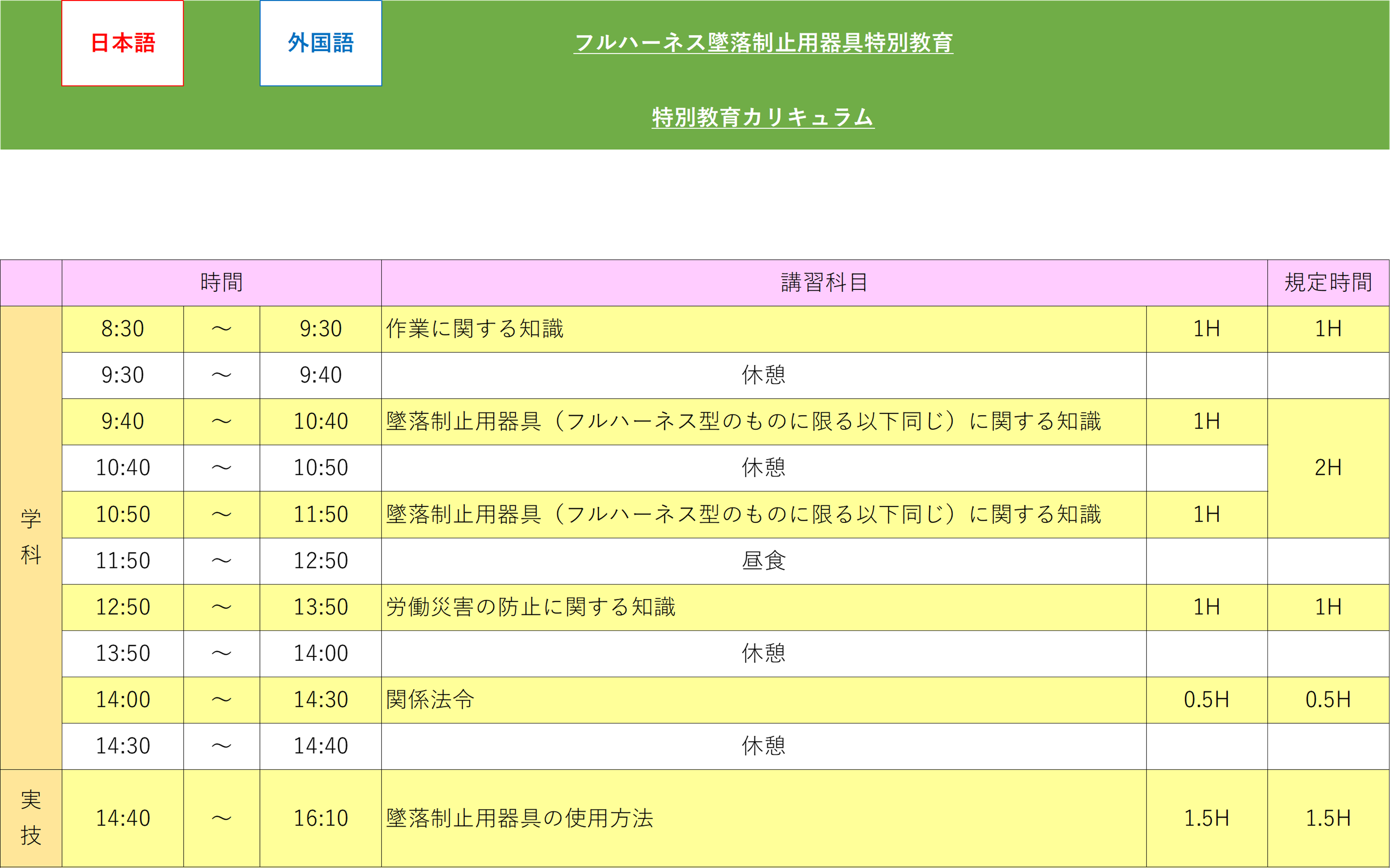 フルハーネス型墜落制止用器具