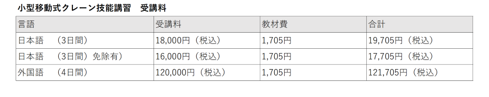 技能講習について