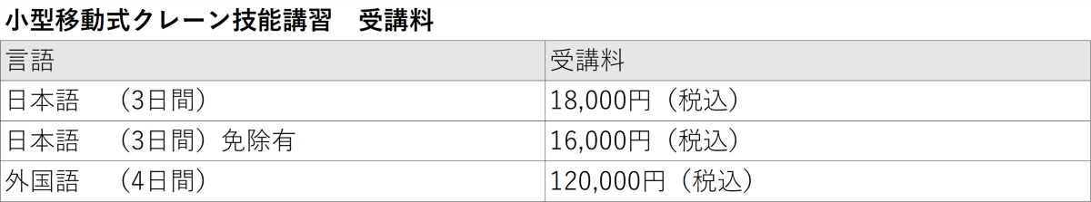 小型移動式クレーン