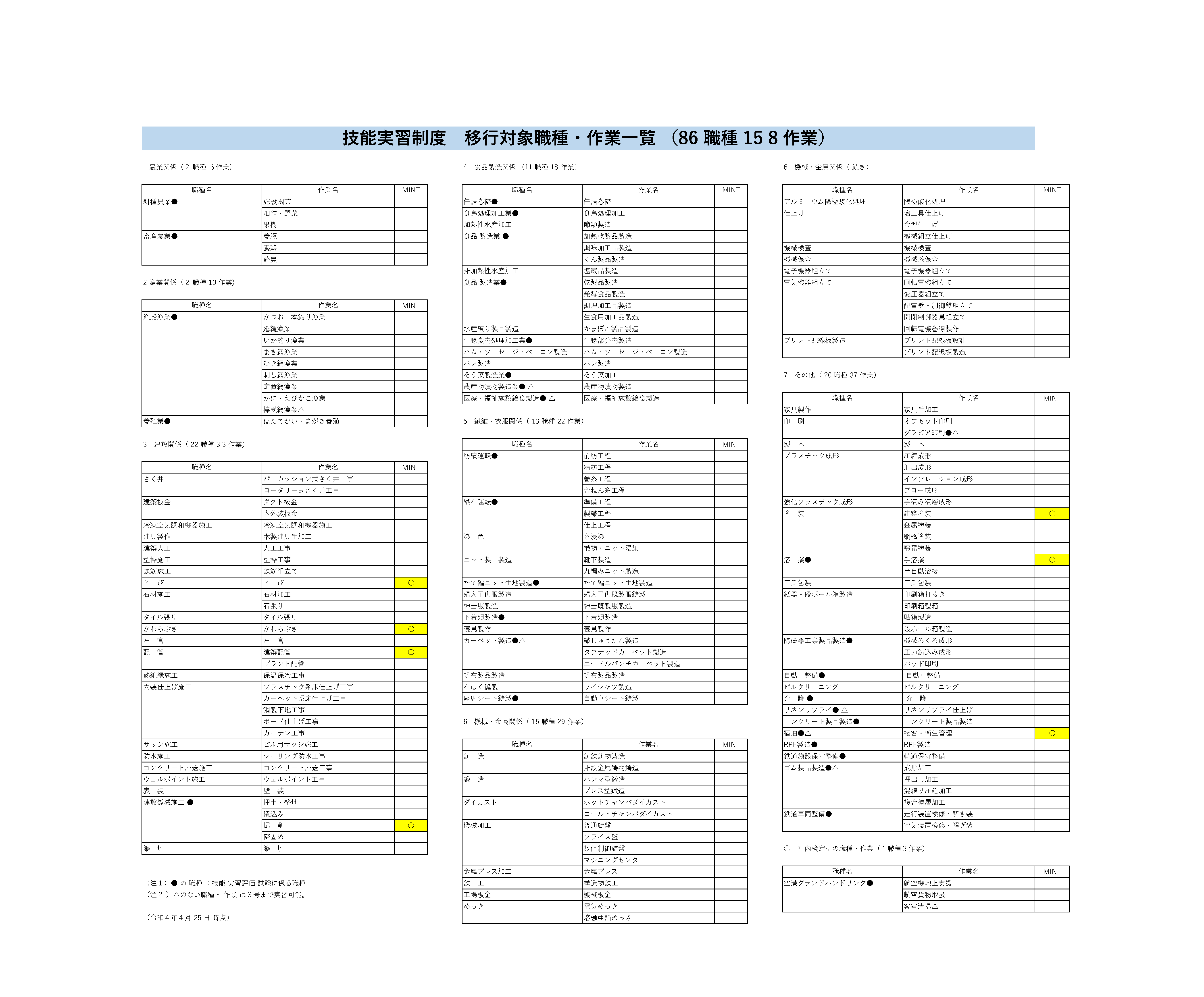 移行対象職種について